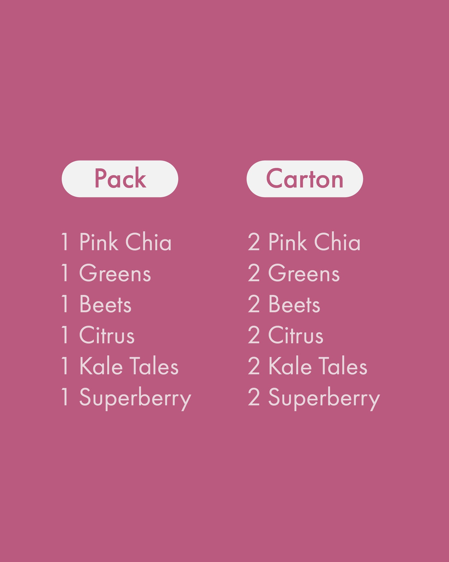 Anti Ageing Pack (Test)